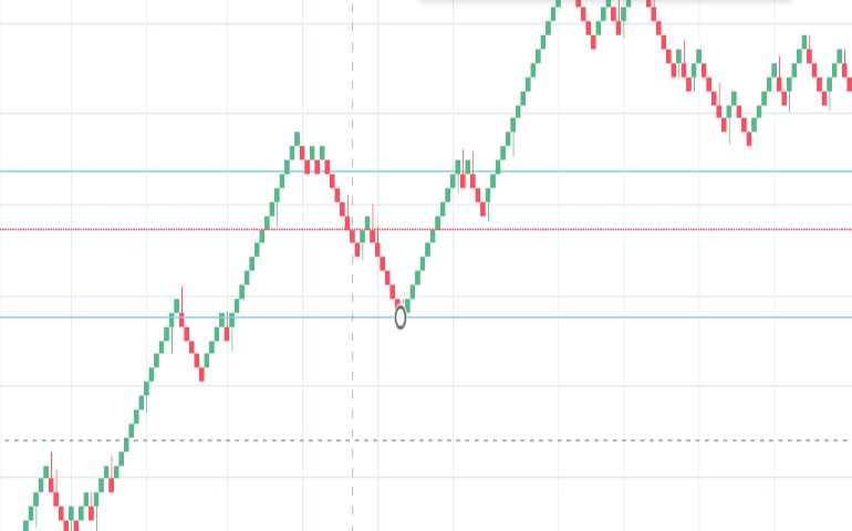 D1 Forex - what kind of chart of trading is this?